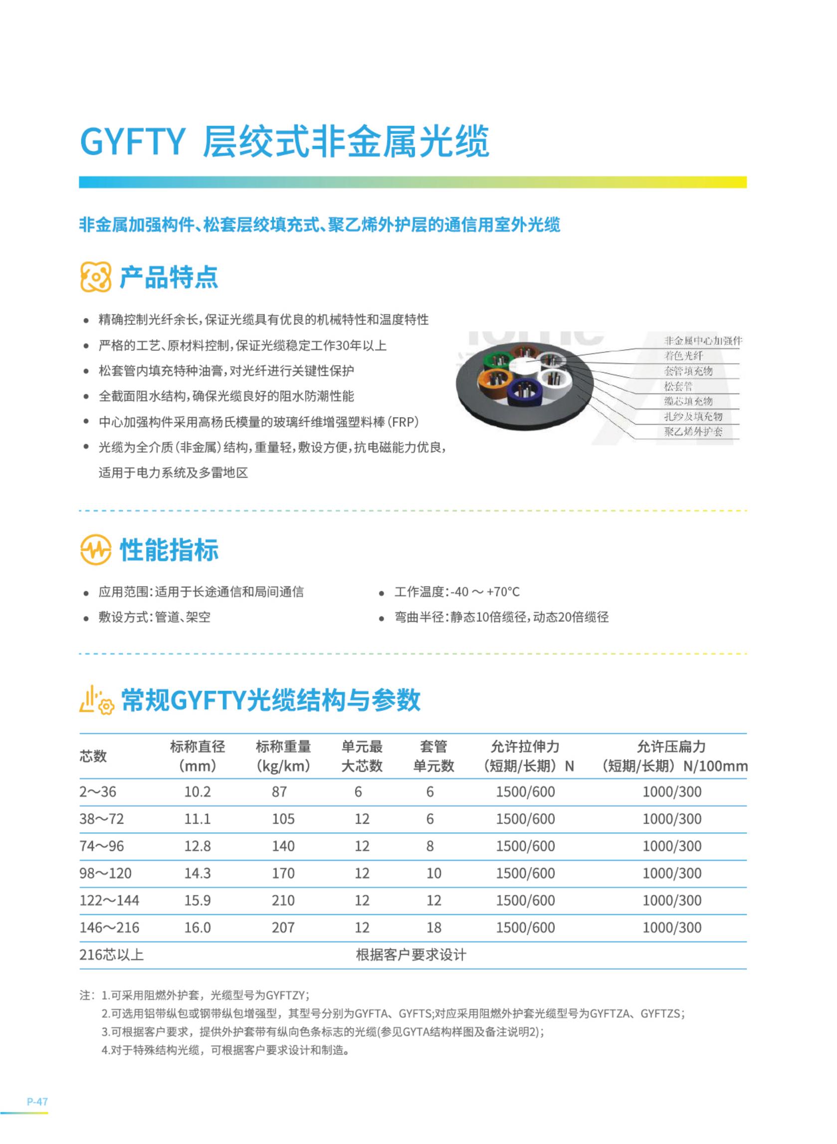 GYFTY-6B 6-core single-mode layer stranded non-metallic (G652D optical fiber) power lightning protection duct optical cable