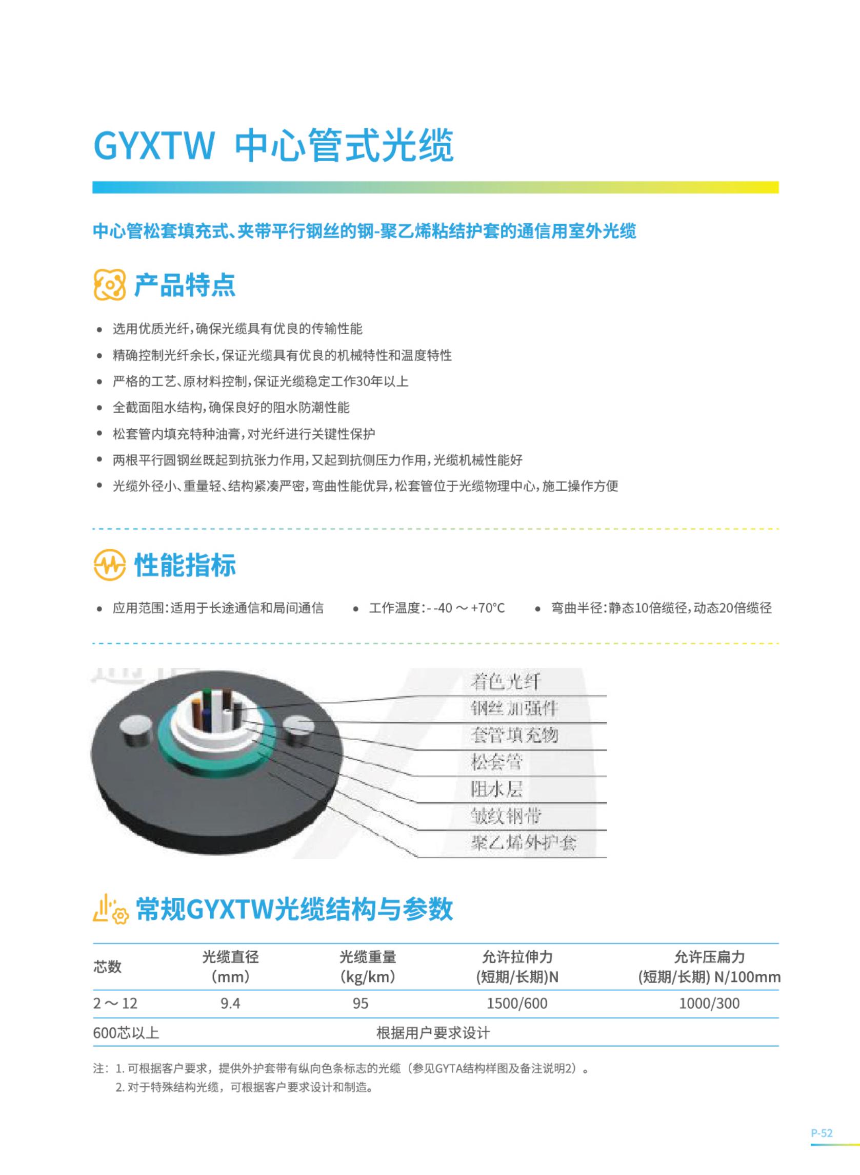 GYXTW-4B1 4-core single-mode central tubular optical cable outdoor armored common communication optical cable