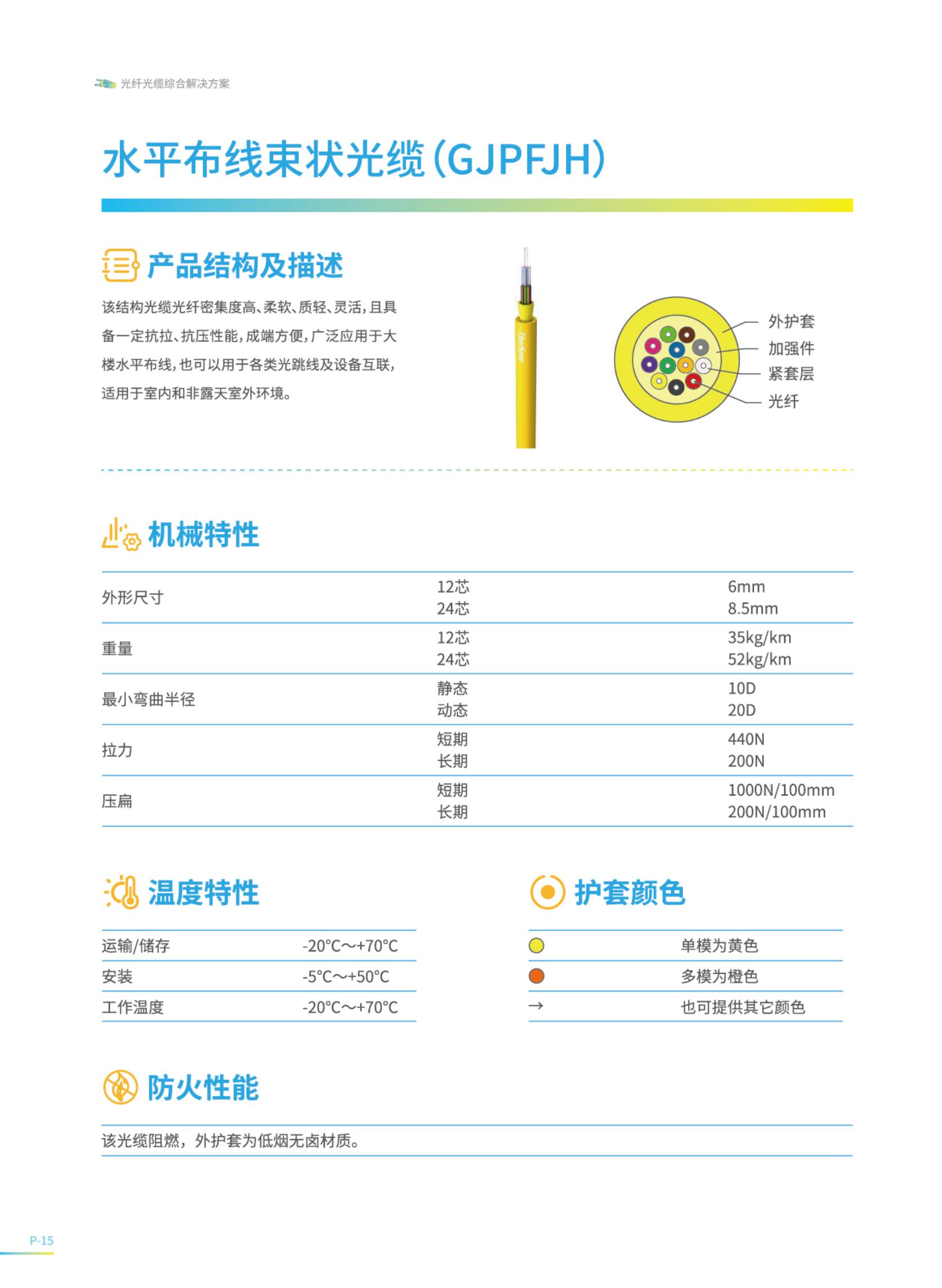 96-core single-mode horizontal wiring beam cable (GJBFJH) for indoor use G652D