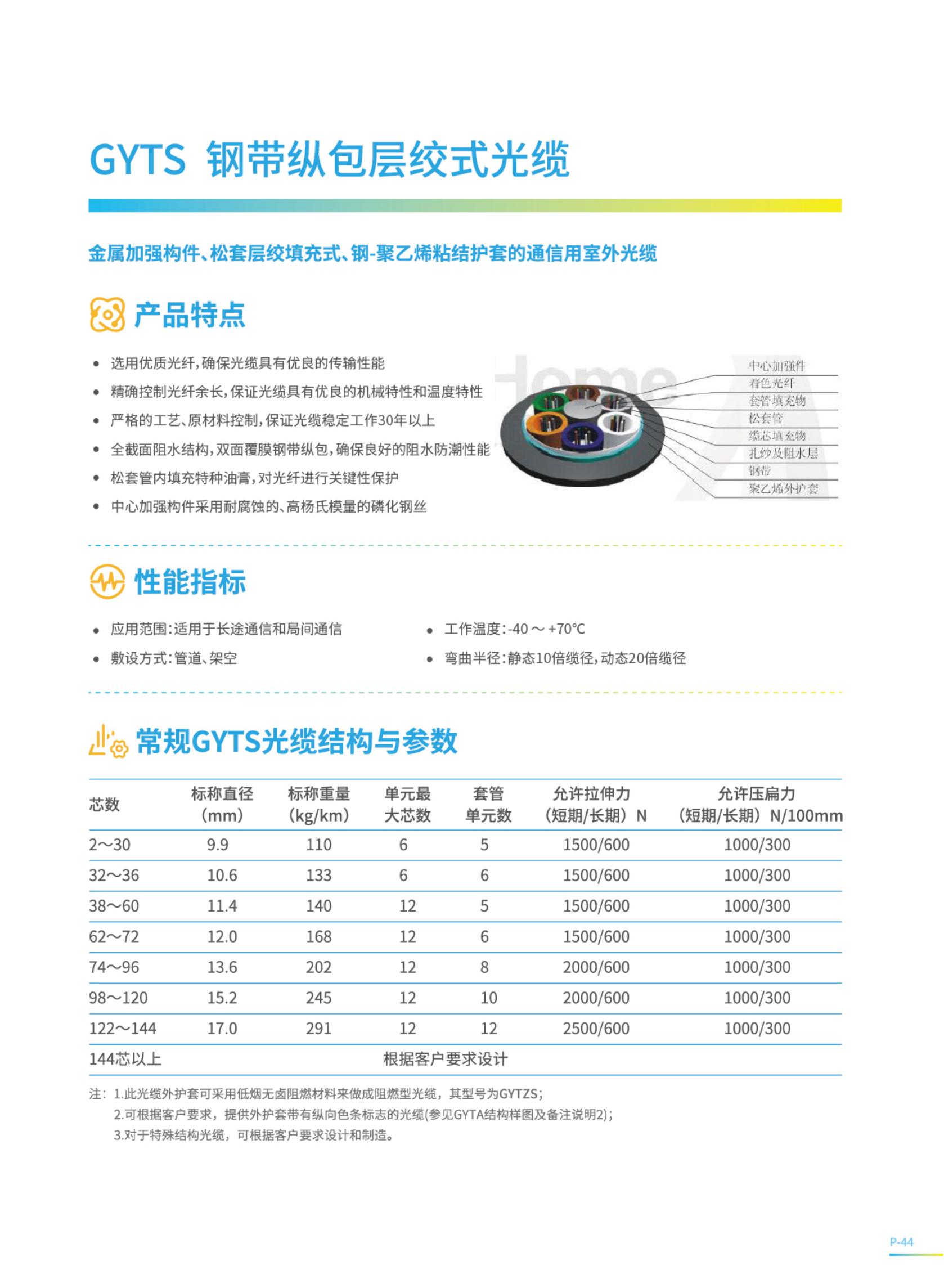 GYTS-36B 36-core single-mode steel tape longitudinal cladding stranded (G652D optical fiber) outdoor optical cable