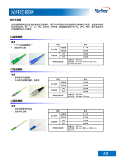 SC/APC fiber optic connector field connector